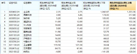 蜂窝配资 业绩为王！电子板块迎“喜报潮”！立讯精密赴港上市，PCB涨幅居前，电子ETF（515260）盘中涨超1．7%